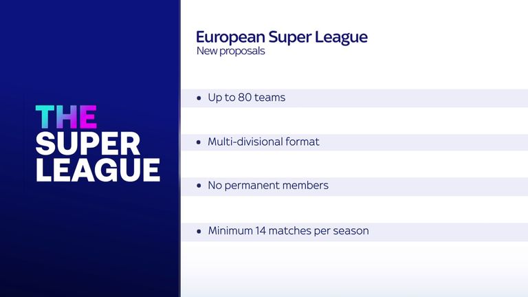 European Super League: Fresh plans for 80-team competition announced by chief executive Bernd Reichart | Football News