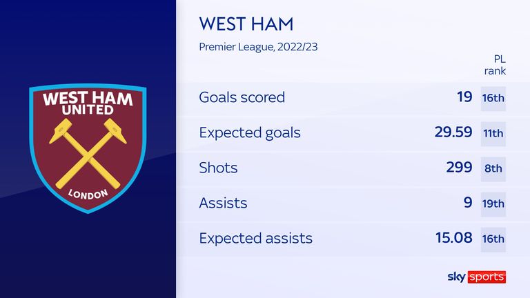 west ham