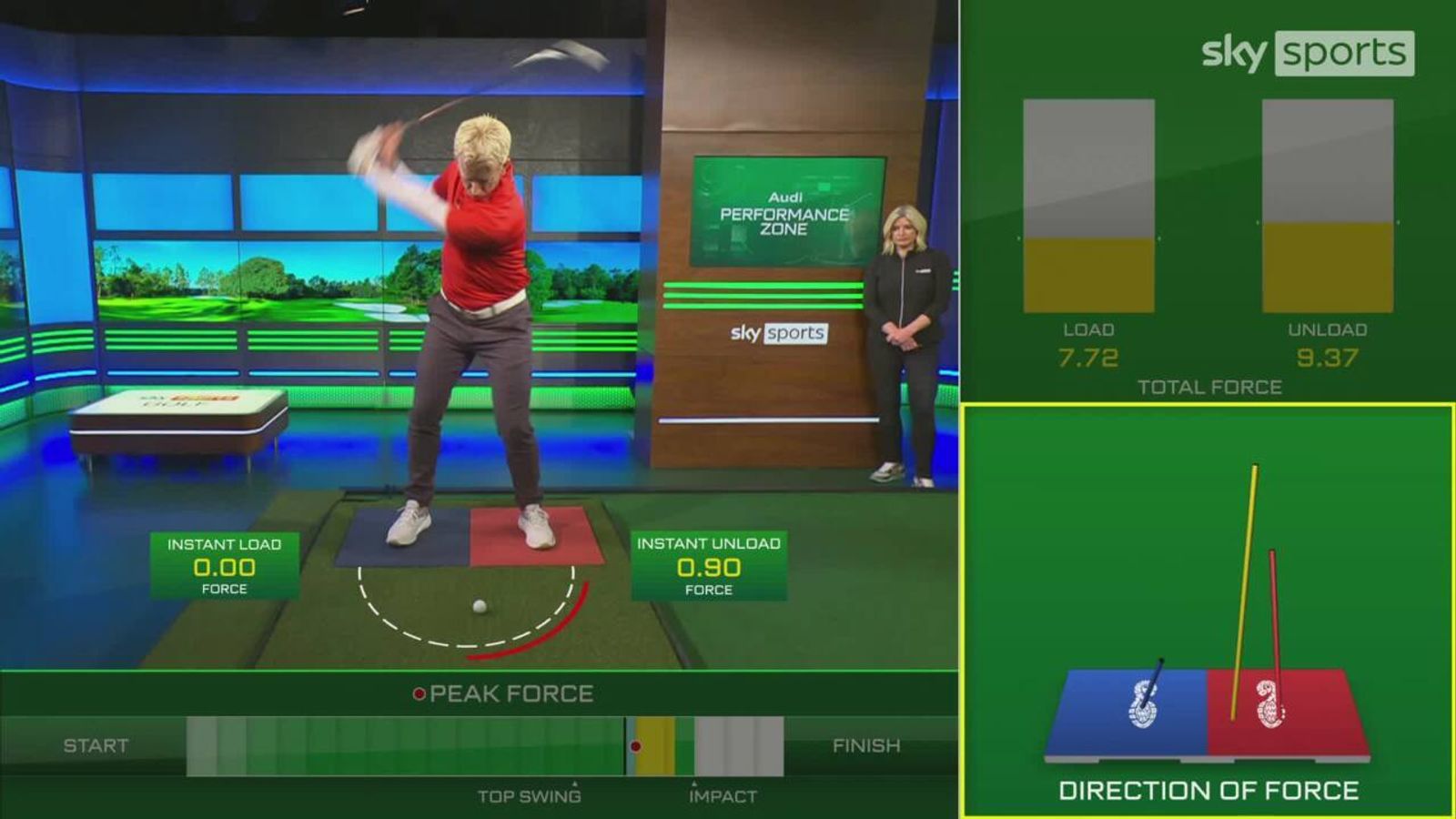 to the Audi Performance Zone! Golf News Sky Sports