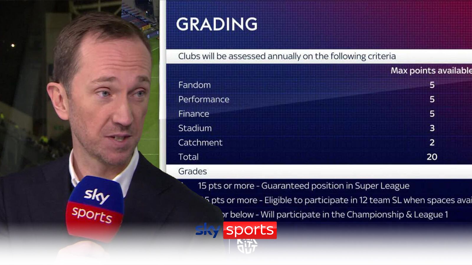 Super League: Radical 'grading' Plans Announced For Entry From 2025 ...