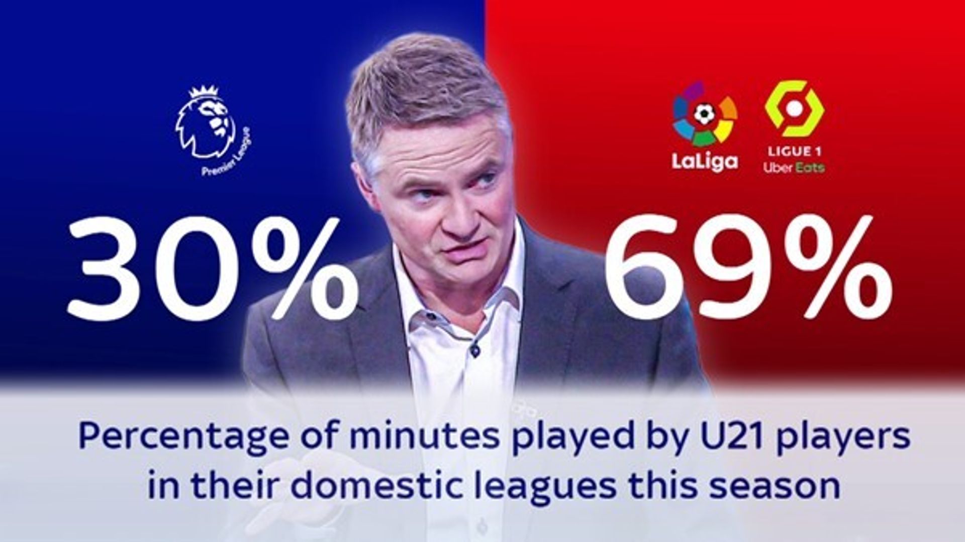 Explained: Why PL and FA face 'biggest stumbling block' on football's future