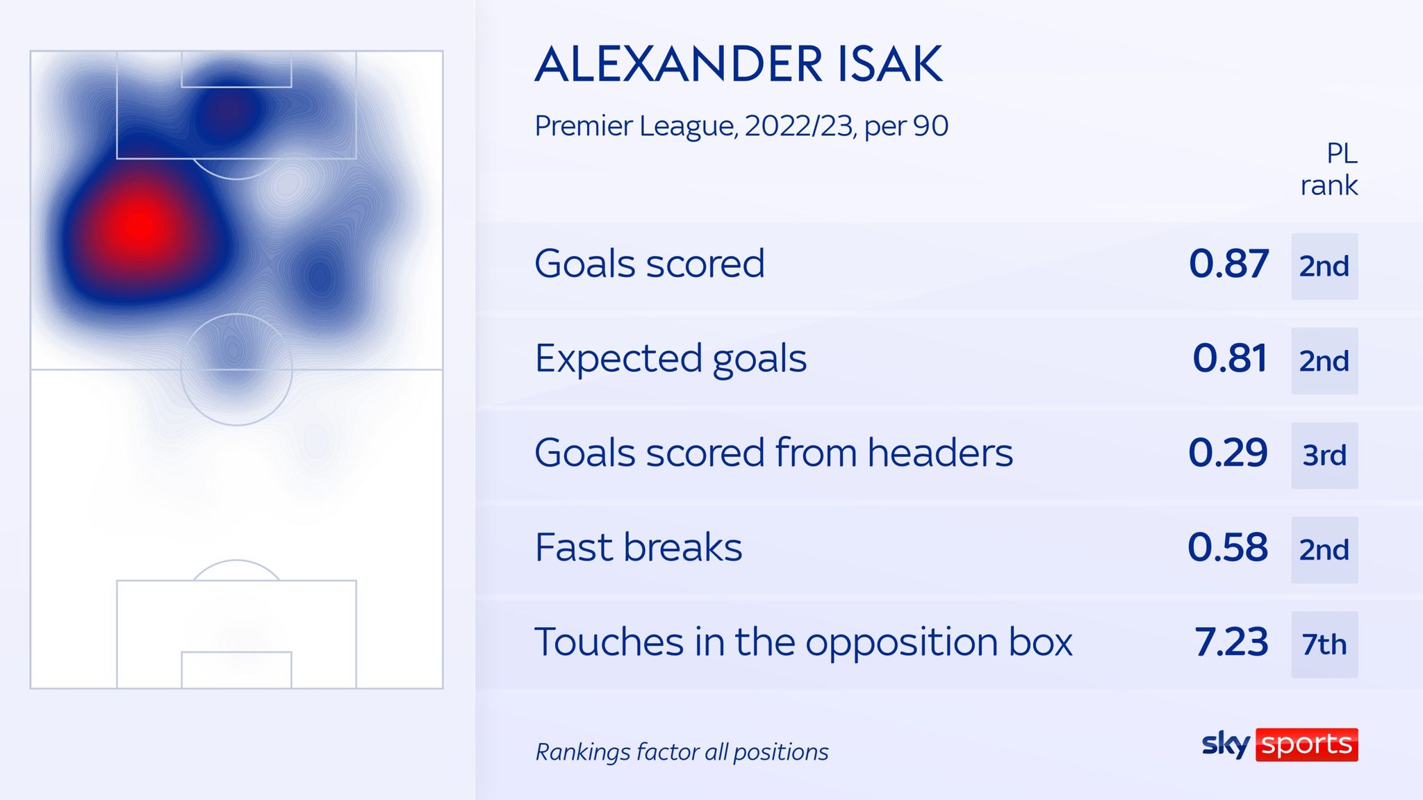Alexander Isak: Sweden striker edging towards full fitness just in time ...