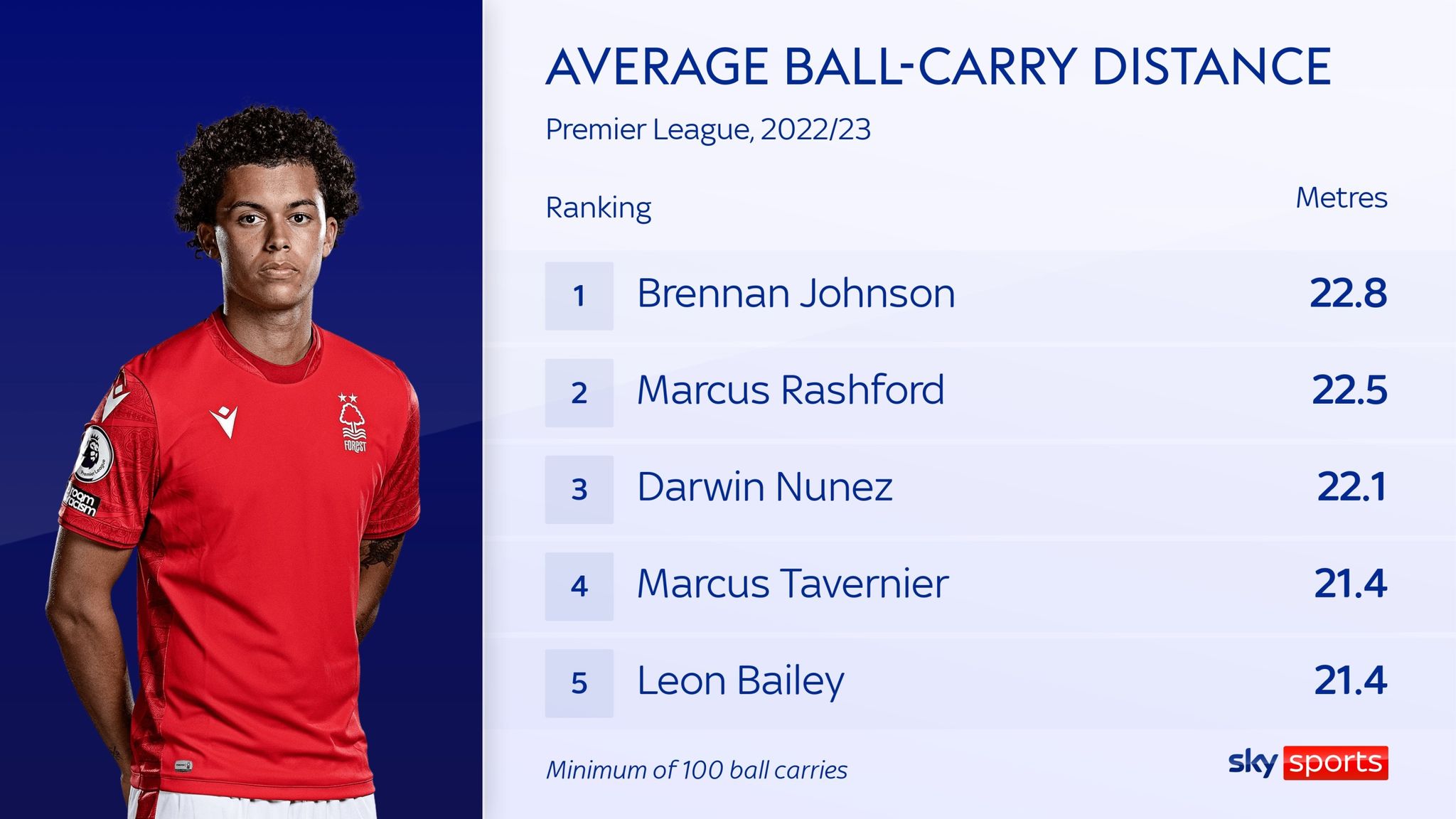 skysports-brennan-johnson-nottingham-forest_6094555.jpg
