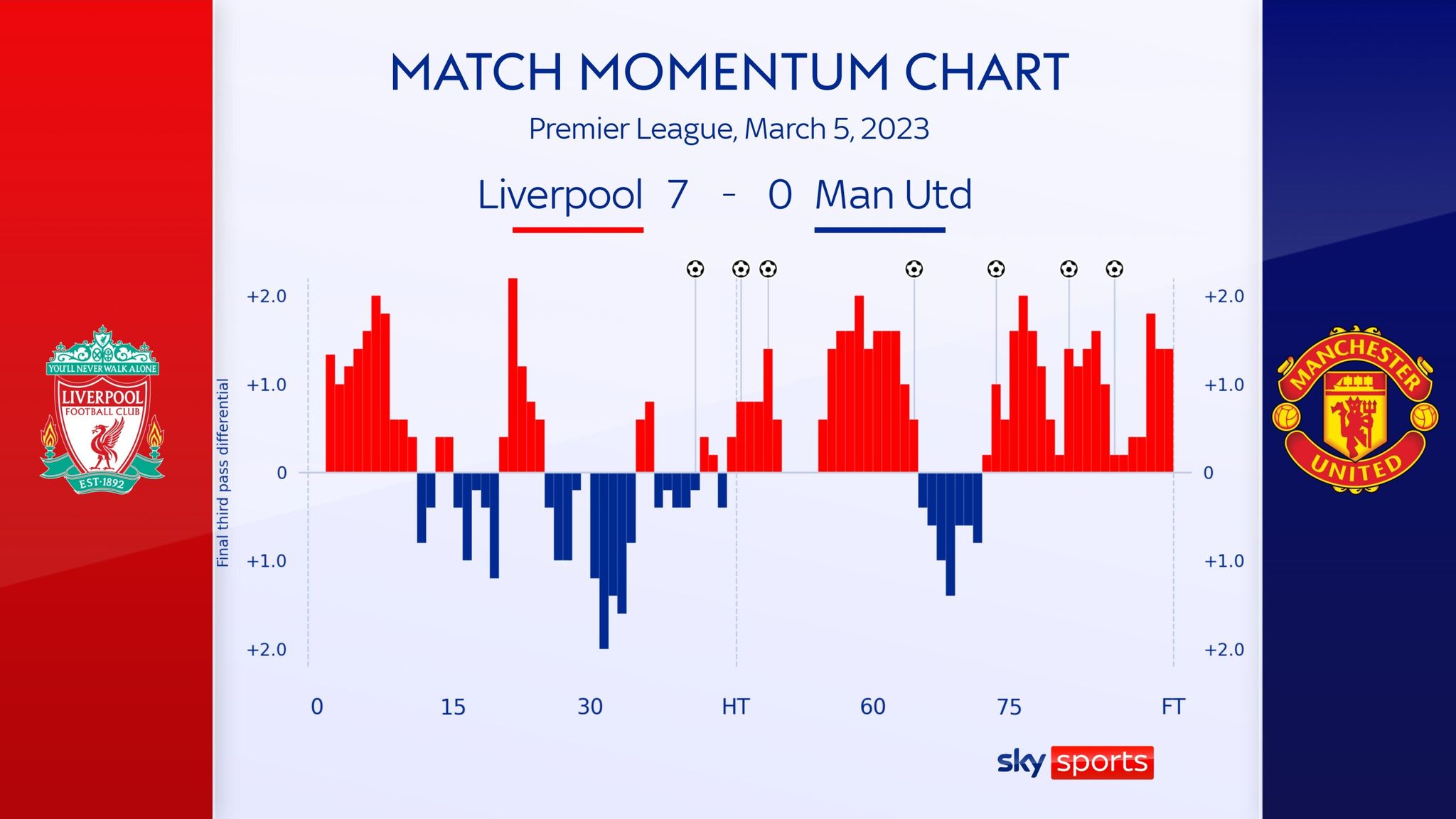 How Erik ten Hag gave Manchester United dressing down after Liverpool ...