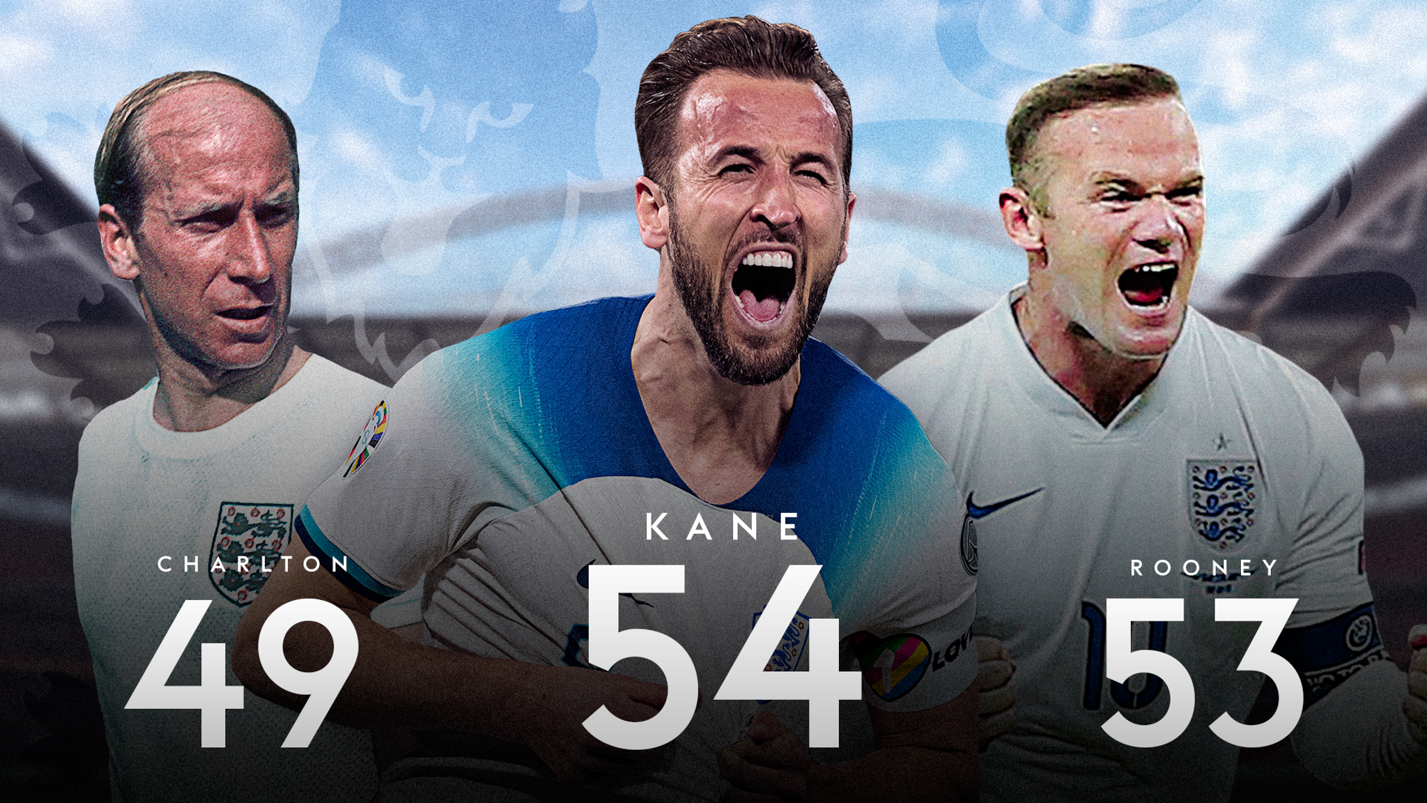 Harry Kane targeting Wayne Rooney's England goalscoring record at