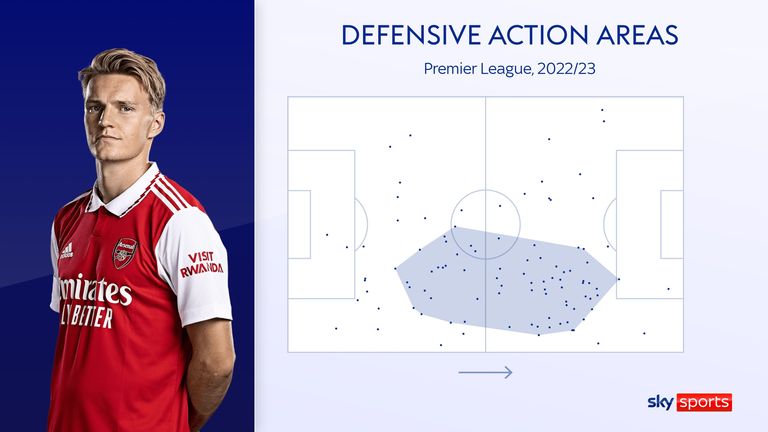 Martin Odegaard&#39;s defensive action areas for Arsenal in the Premier League this season
