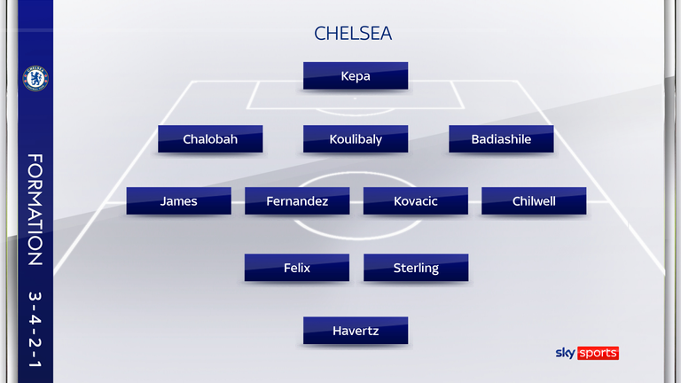 A potential Chelsea XI in a 3-4-2-1 formation
