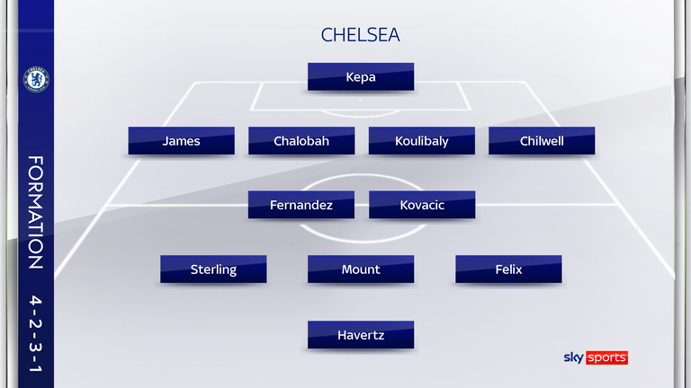 A potential Chelsea XI in a 4-2-3-1 formation