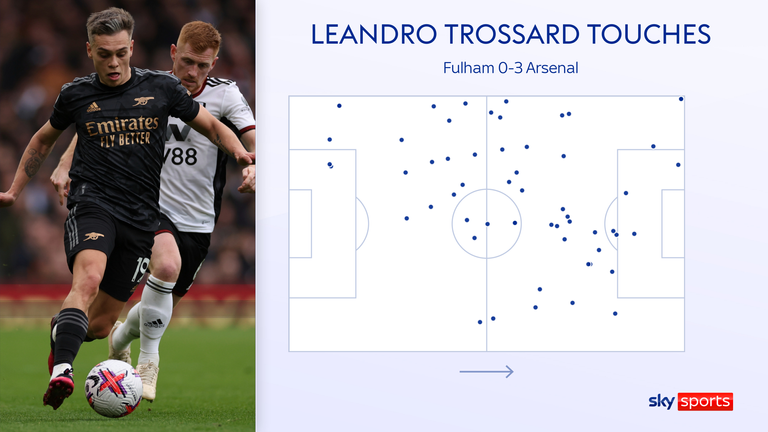 Leandro Trossard starred against Fulham