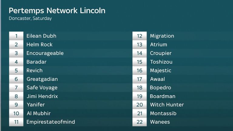 The full draw for the 2023 Pertemps Network Lincoln at Doncaster on Saturday, live on Sky Sports Racing