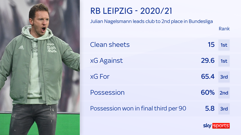 Julian Nagelsmann