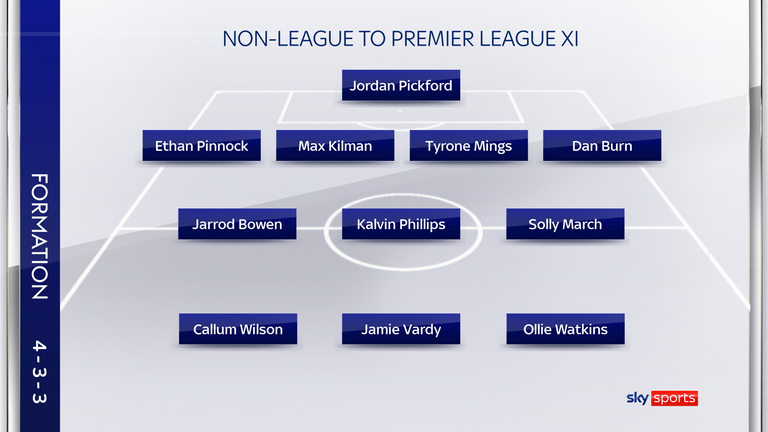 Current Premier League players who have played in non-League