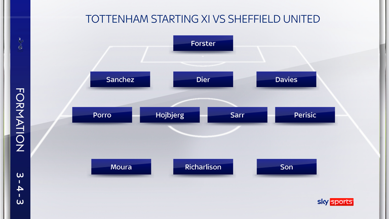 Spurs starting XI vs Sheffield United