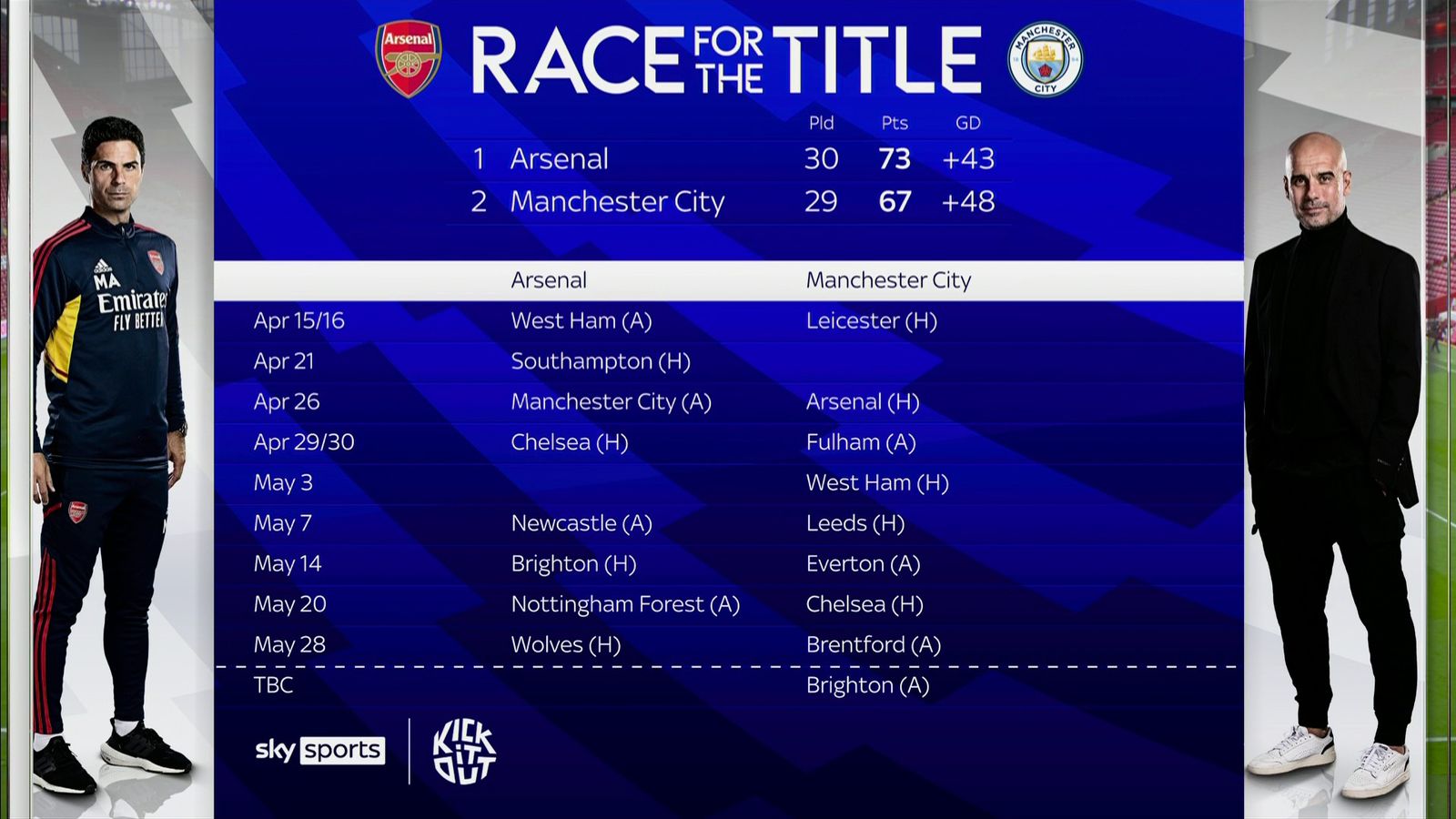 Two Points Dropped Or A Point Gained? Premier League Title Race ...