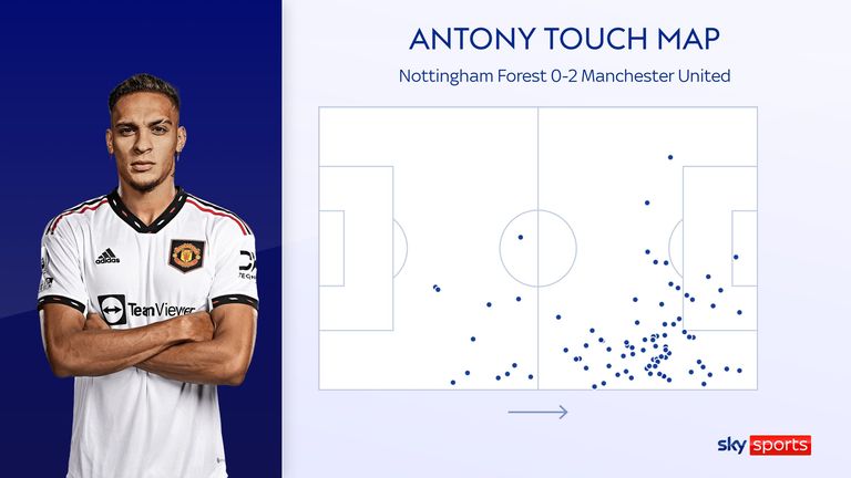 Antony's touch map in Manchester United's 2-0 win over Nottingham Forest