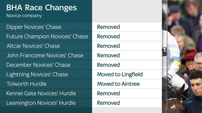 Several races are set to be removed from the 2023/24 calendar