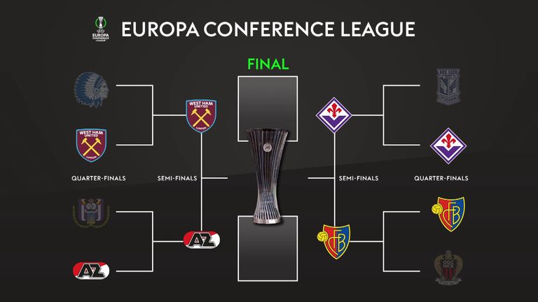 The Europa Conference League semi-final draw