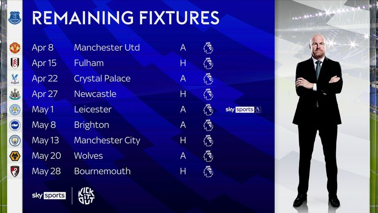 Everton's remaining fixtures