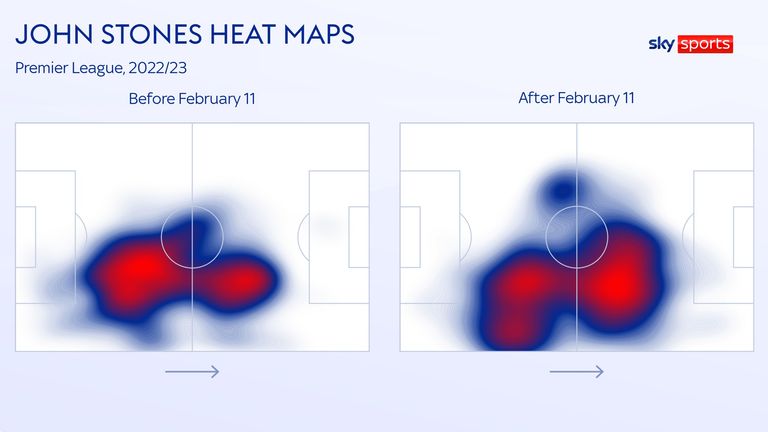 John Stones has taken a more influential midfield role in recent games