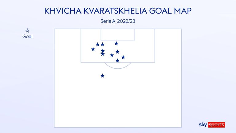 Napoli winger Khvicha Kvaratskhelia's goal map