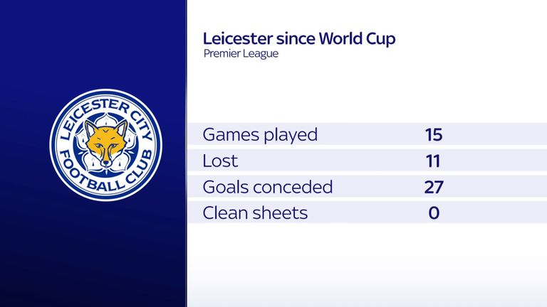 Leicester's record since the World Cup
