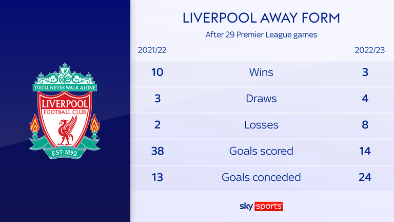 Forme de Liverpool à l'extérieur