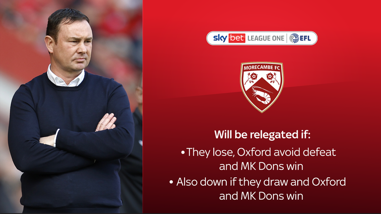 skysports morecambe league one 6135955 - Football ups and downs 2022/23: Premier League, Championship, League One, League Two and National League promotions and relegations | Football News