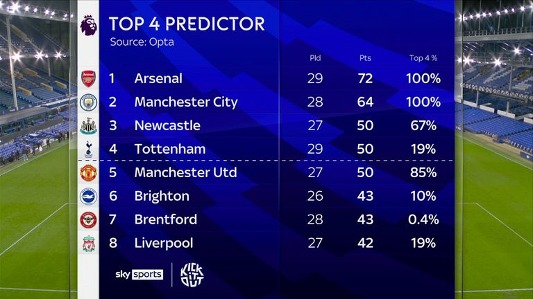 Top-four predictor