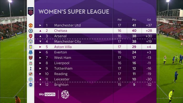 WSL table