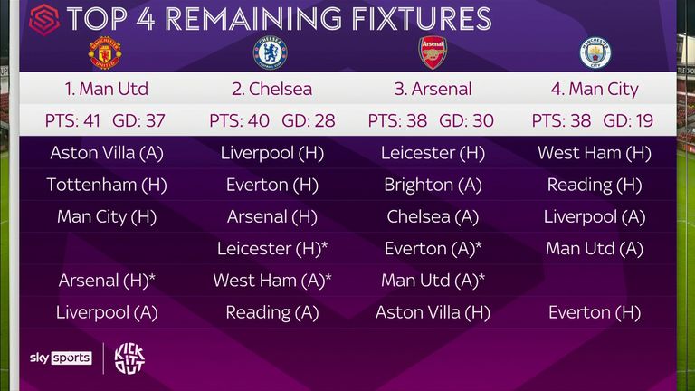 WSL title race