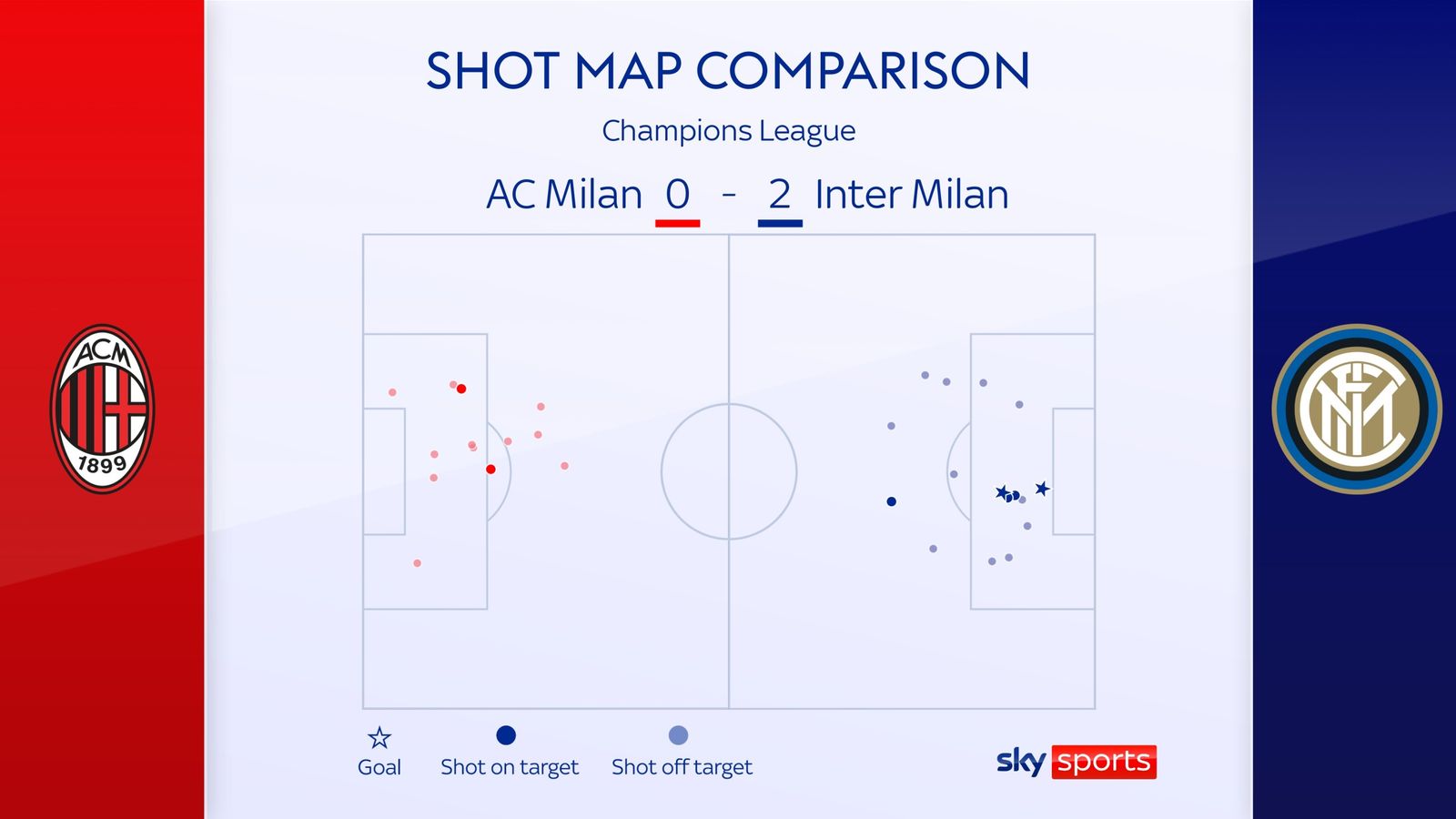 Ac Milan 0 2 Inter Milan Edin Dzeko And Henrikh Mkhitaryan Strike In Champions League Semi 