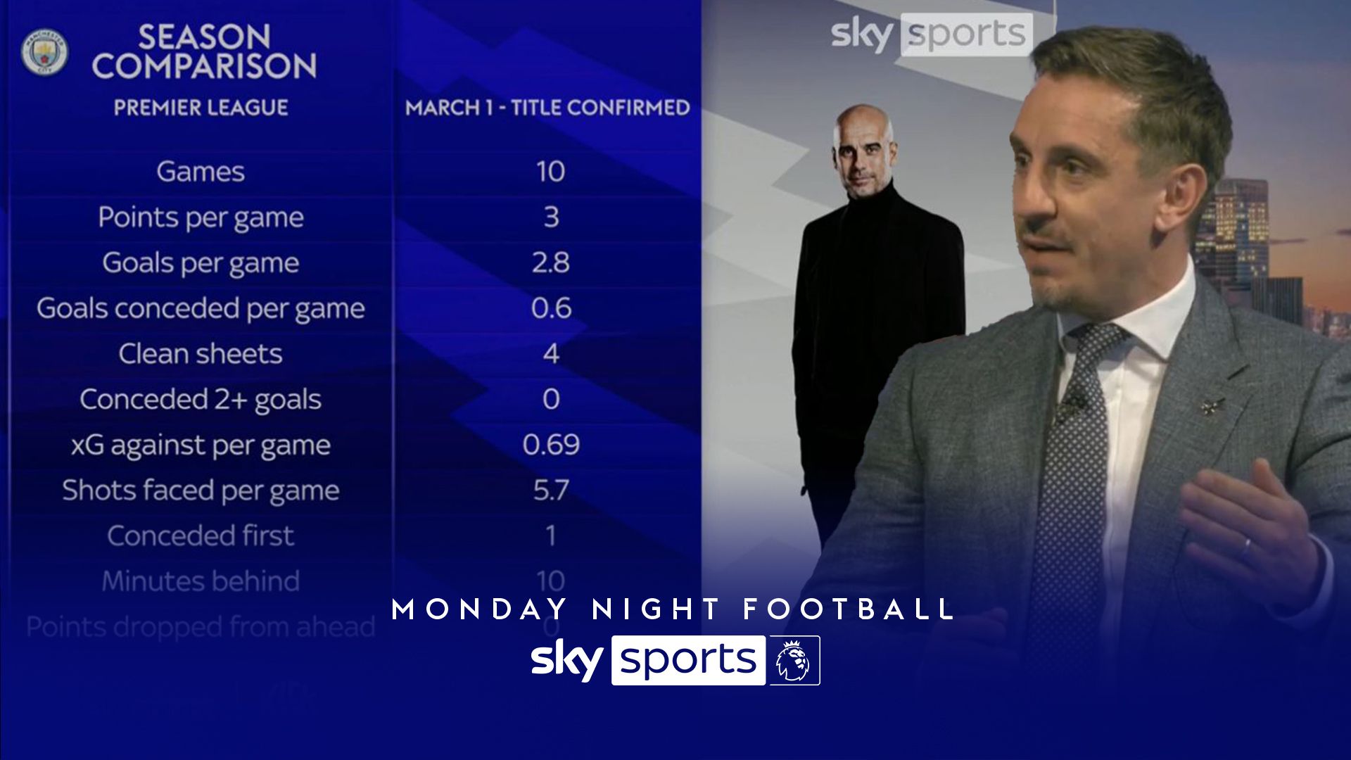 MNF: Neville's City theory - did new Pep trend come from World Cup?