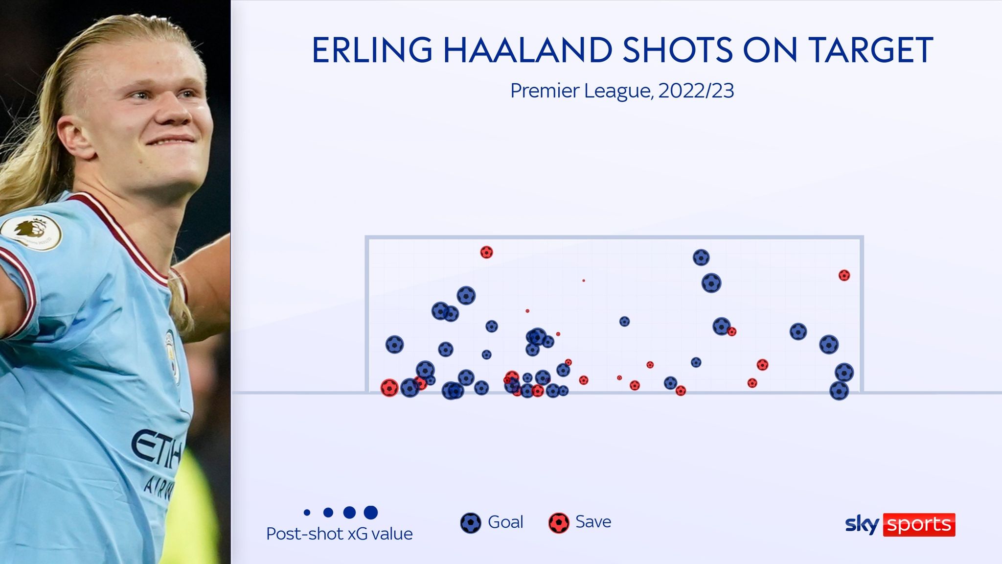 Erling Haaland: Man City Striker Smashes Premier League Goal Record ...