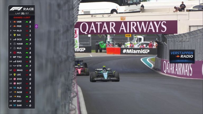 ‘Rueda a rueda’: Verstappen supera a Pérez y gana el GP de Miami
