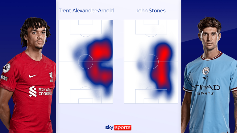 Trent Alexander-Arnold and John Stones&#39; heatmap since the last international break