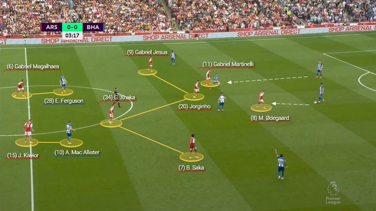 Arsenal vs Brighton - 1B