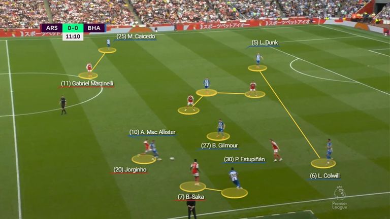 Arsenal vs Brighton - 1E