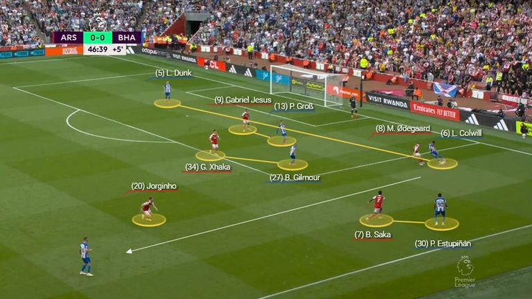 Arsenal vs Brighton - 1G