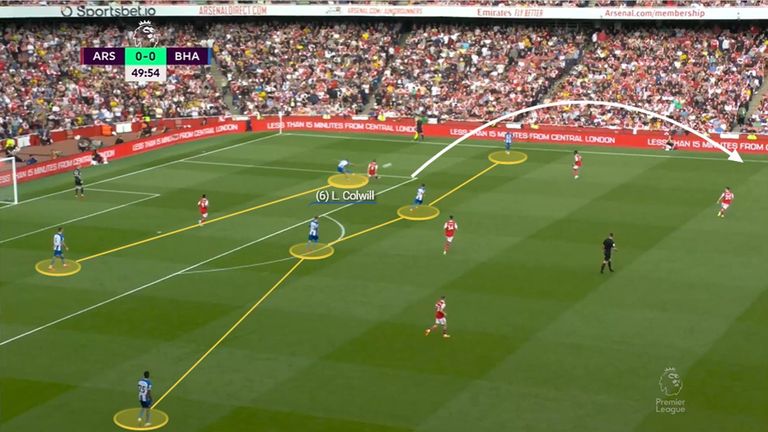 Arsenal vs Brighton - 1J