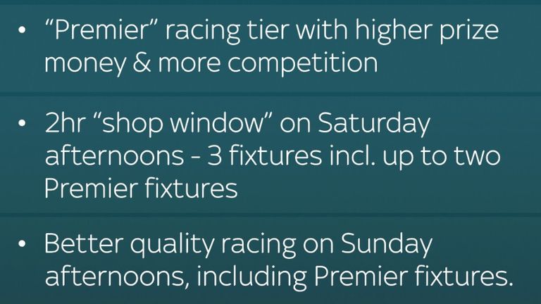 Other changes include a 'Premier' racing tier with higher prize money