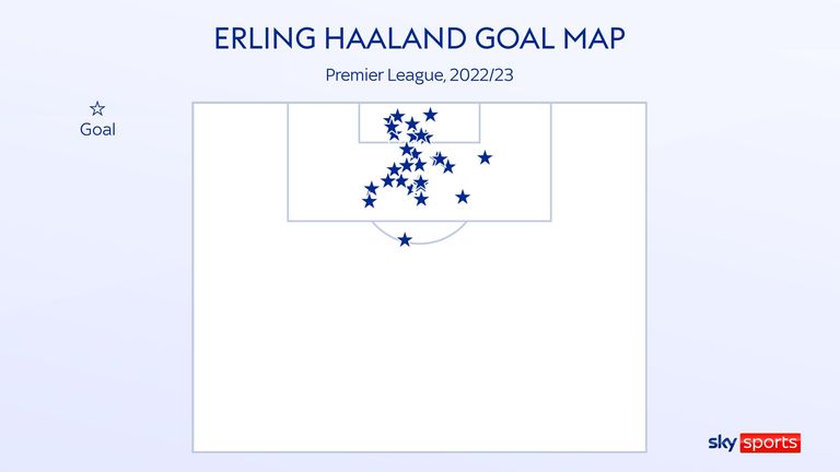 Erling Haaland's Premier League goal map for Manchester City this season