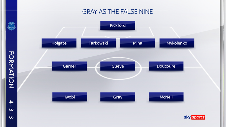 Gray has operated as the false nine at times this term