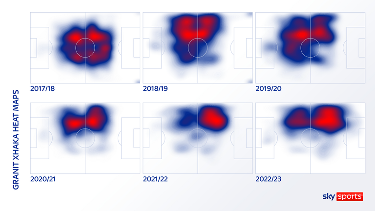 From Misunderstood to Magnificent: Granit Xhaka's Unforgettable Transformation under Mikel Arteta