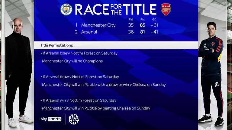 When can Man City win the Premier League title?