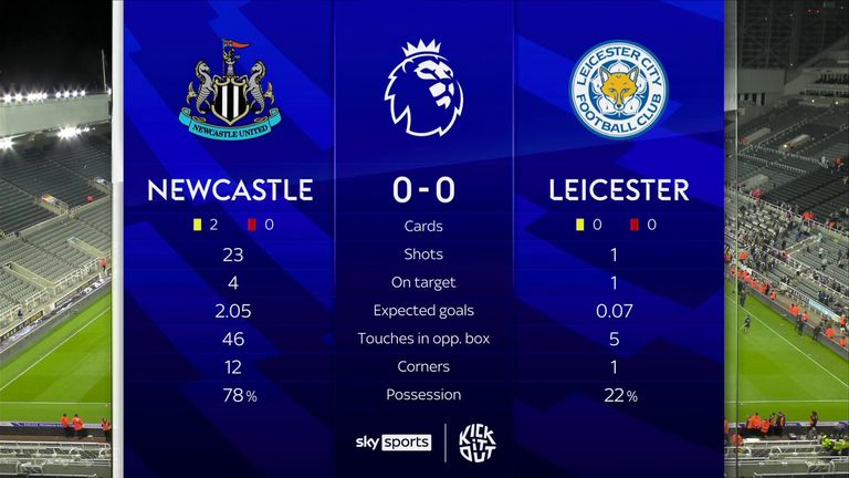 Match stats from Newcastle 0-0 Leicester.