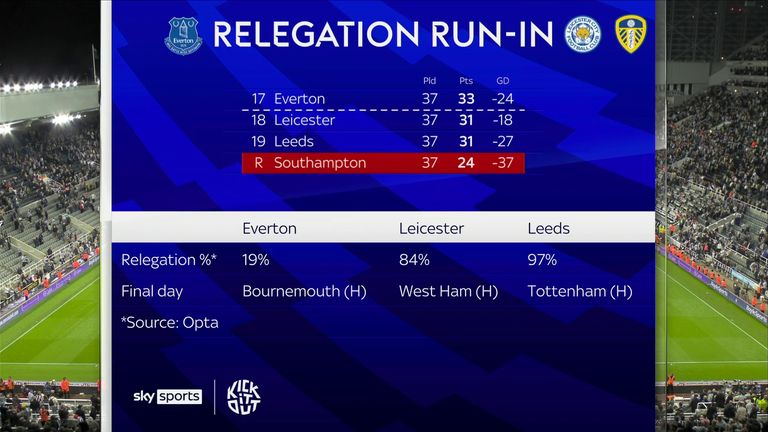 The Premier League relegation battle is going to the final day of the season.