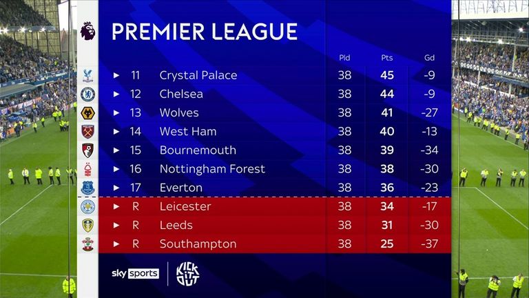 Premier League table