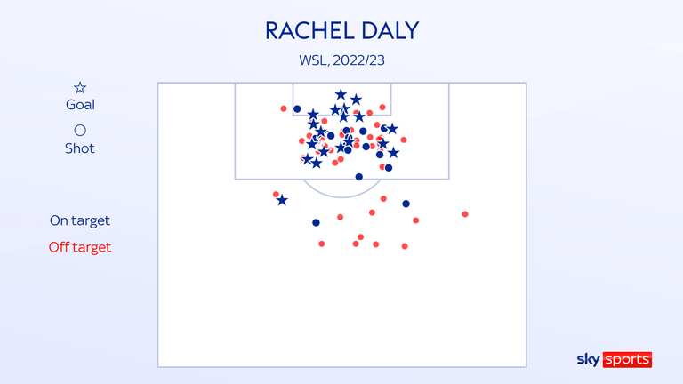 Rachel Daly