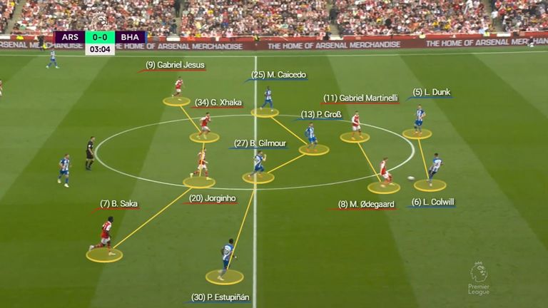 Arsenal vs Brighton