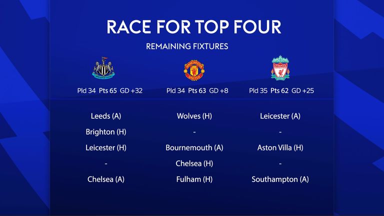 Top four race graphic May 8, 2023